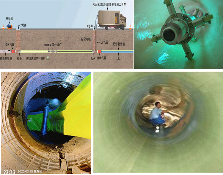 长子UV-CIPP内衬修复