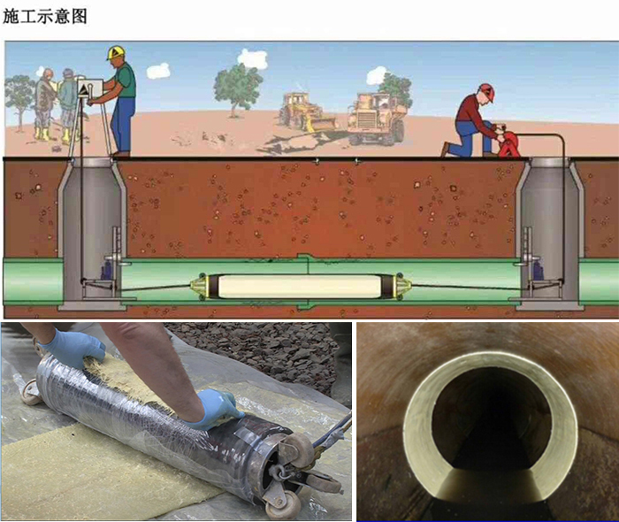 长子管道局部点状修复